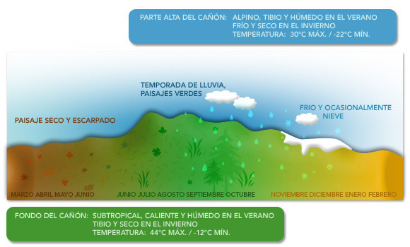 Clima en las Barrancas del Cobre